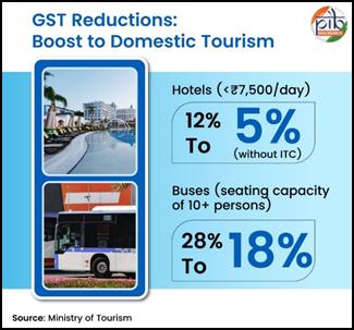 GST reductions on Hotels and Buses