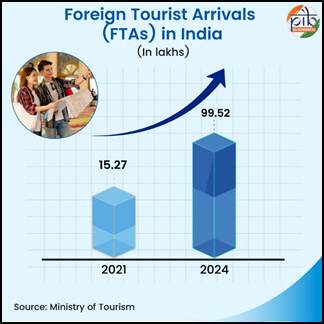 GST cuts to boost travel and tourism