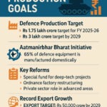Defence Production Target