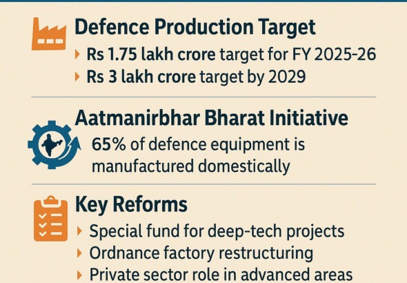 Defence Production Target