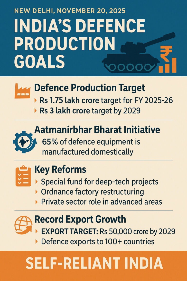Defence Production Target