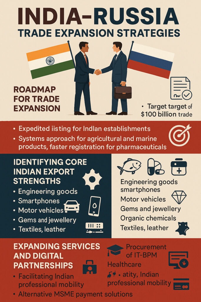 India Russia Bilateral Trade