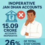 Inoperative Jan Dhan Accounts