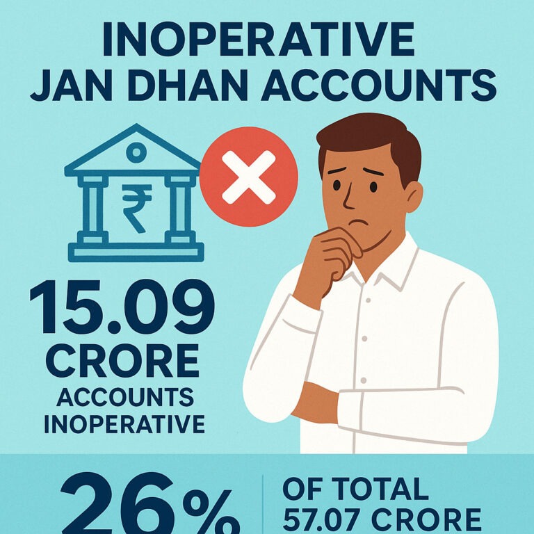 Inoperative Jan Dhan Accounts
