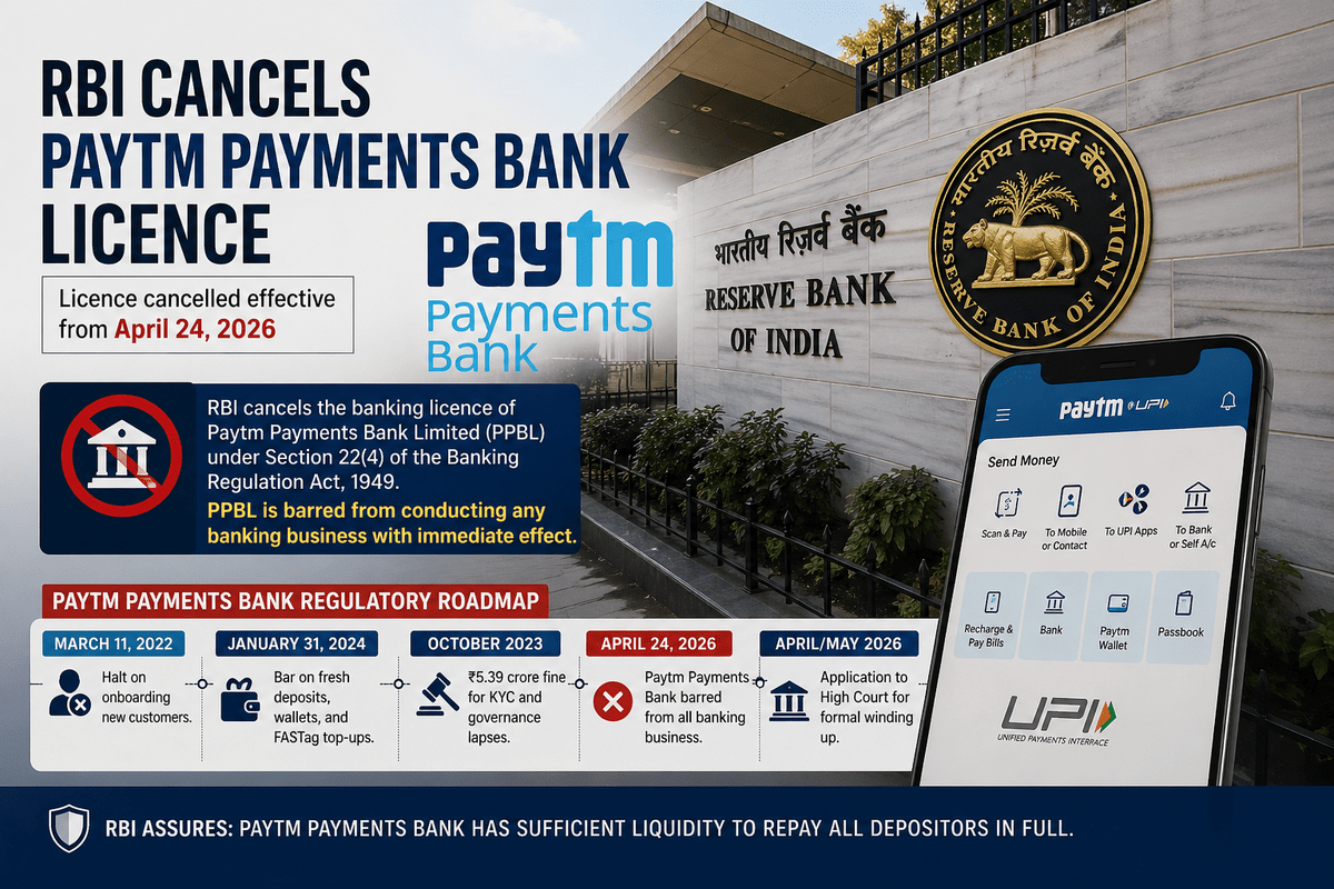 Paytm Payments Bankg
