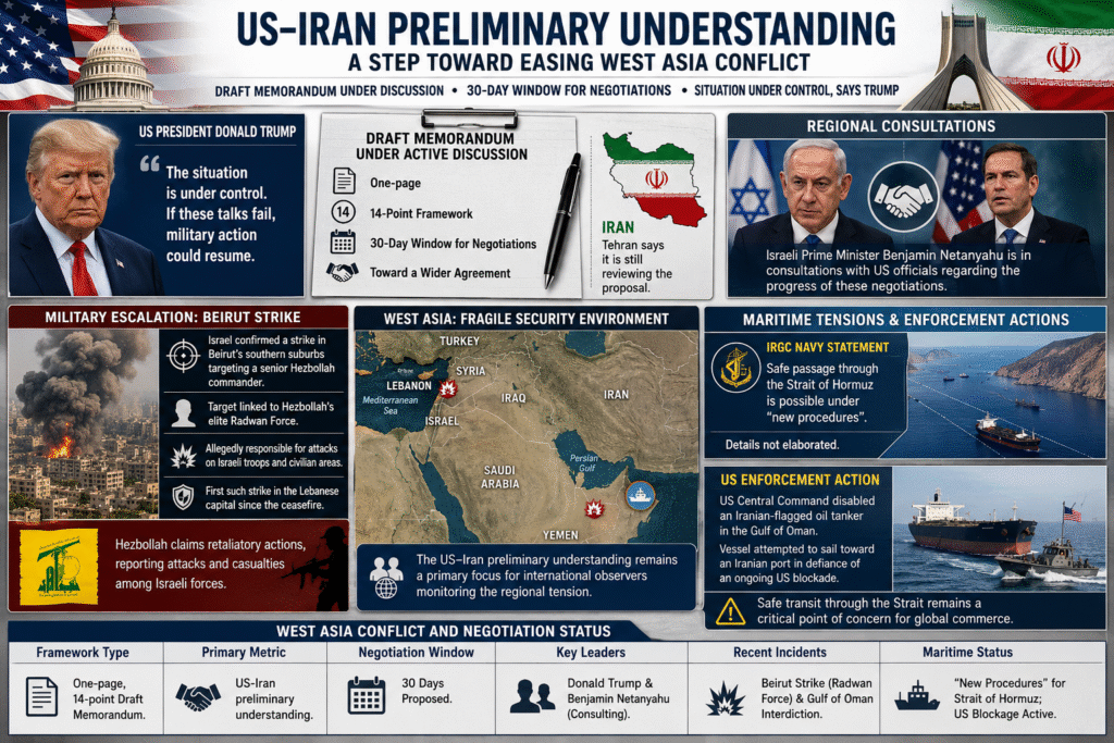 US-Iran preliminary understanding