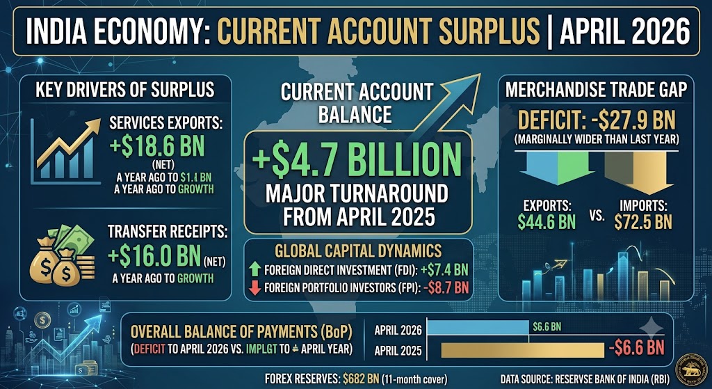 Indian economy