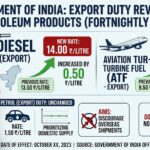 Export duty