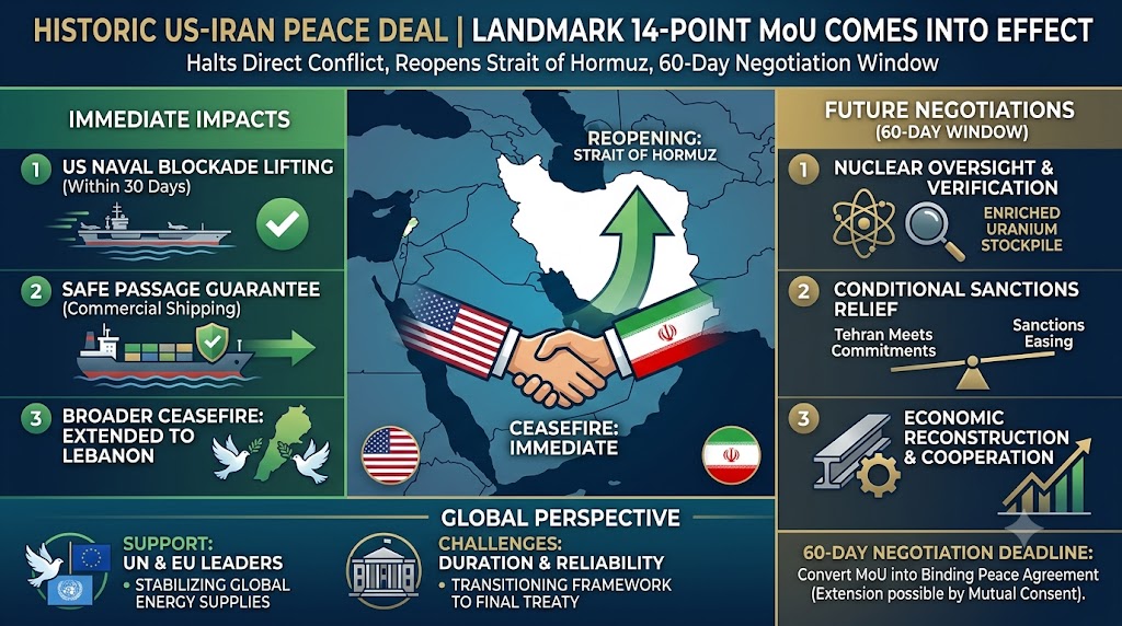 US-Iran peace deal
