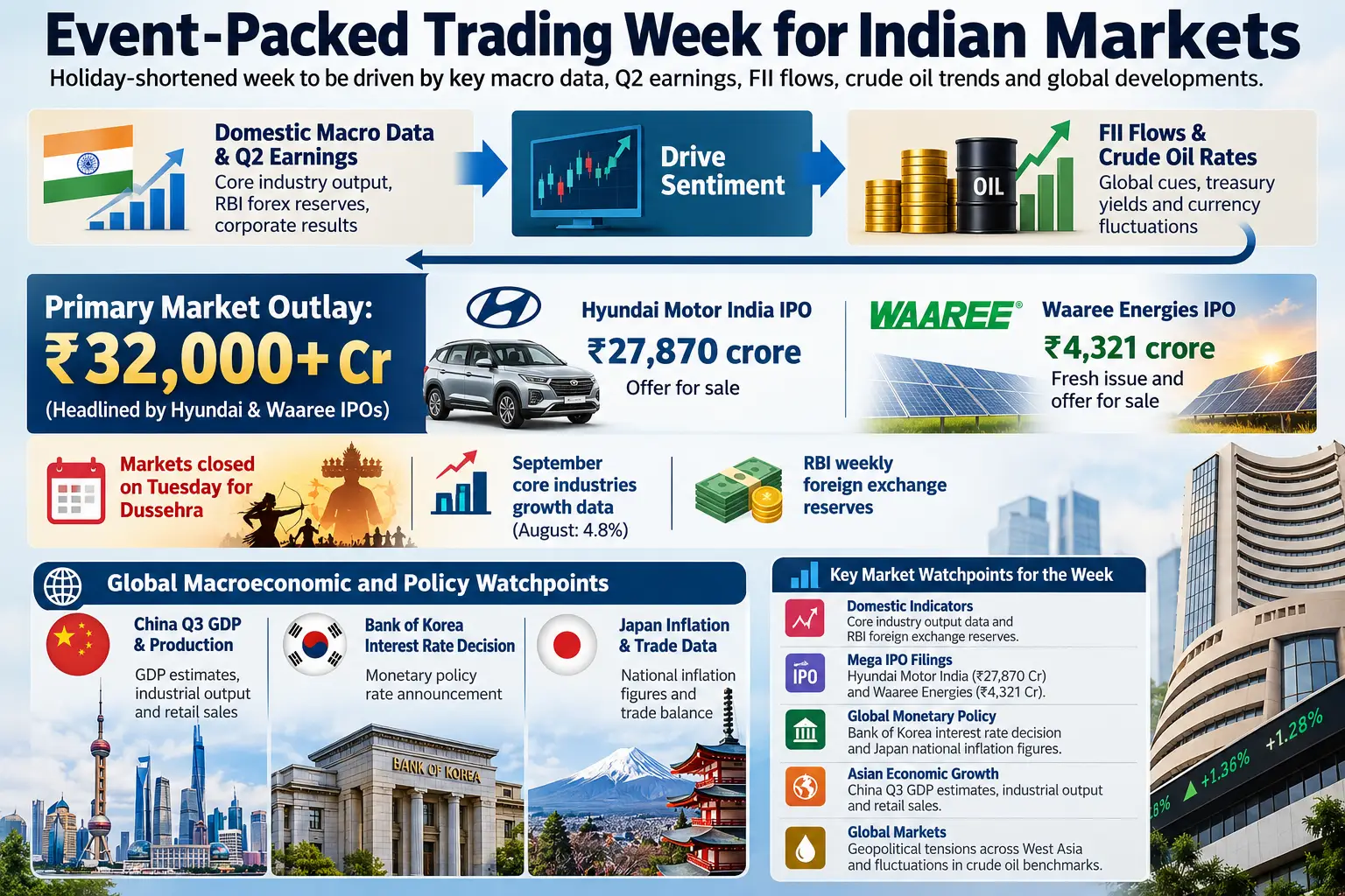 Indian equity markets