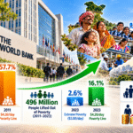 World Bank