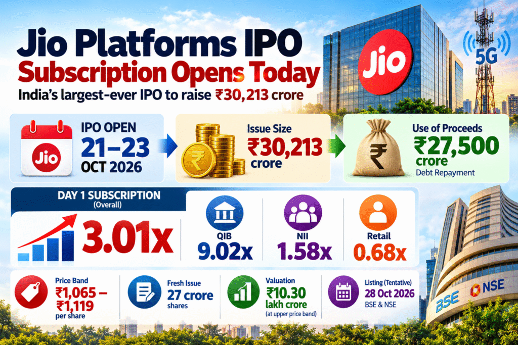 Jio Platforms IPO