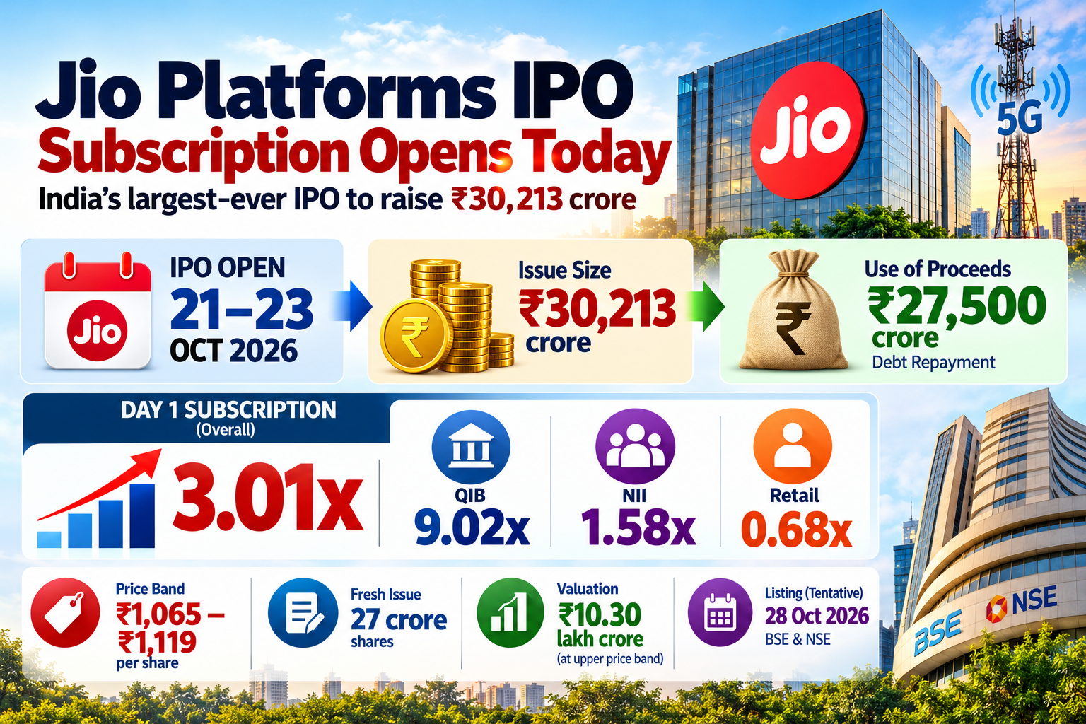 Jio Platforms IPO