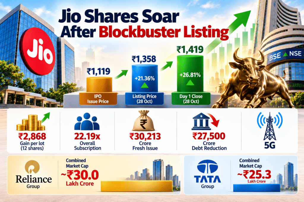 Jio Platforms